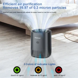 Air Purifiers for Home, office, travel. Filters Smoke Allergens Pet Dander Odor Dust - Thumbnail Image 2