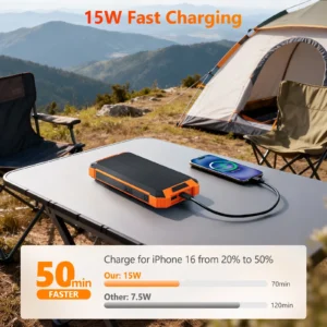 Portable Solar Power Bank 20000mAh Dual LED Lights 4 Built-in Cables Fast Charge - Thumbnail Image 2