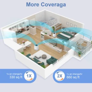 Air Purifiers for Home, office, travel. Filters Smoke Allergens Pet Dander Odor Dust - Thumbnail Image 7