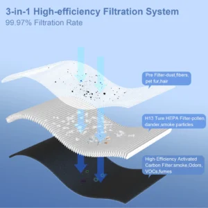 Air Purifiers for Home, office, travel. Filters Smoke Allergens Pet Dander Odor Dust - Thumbnail Image 6