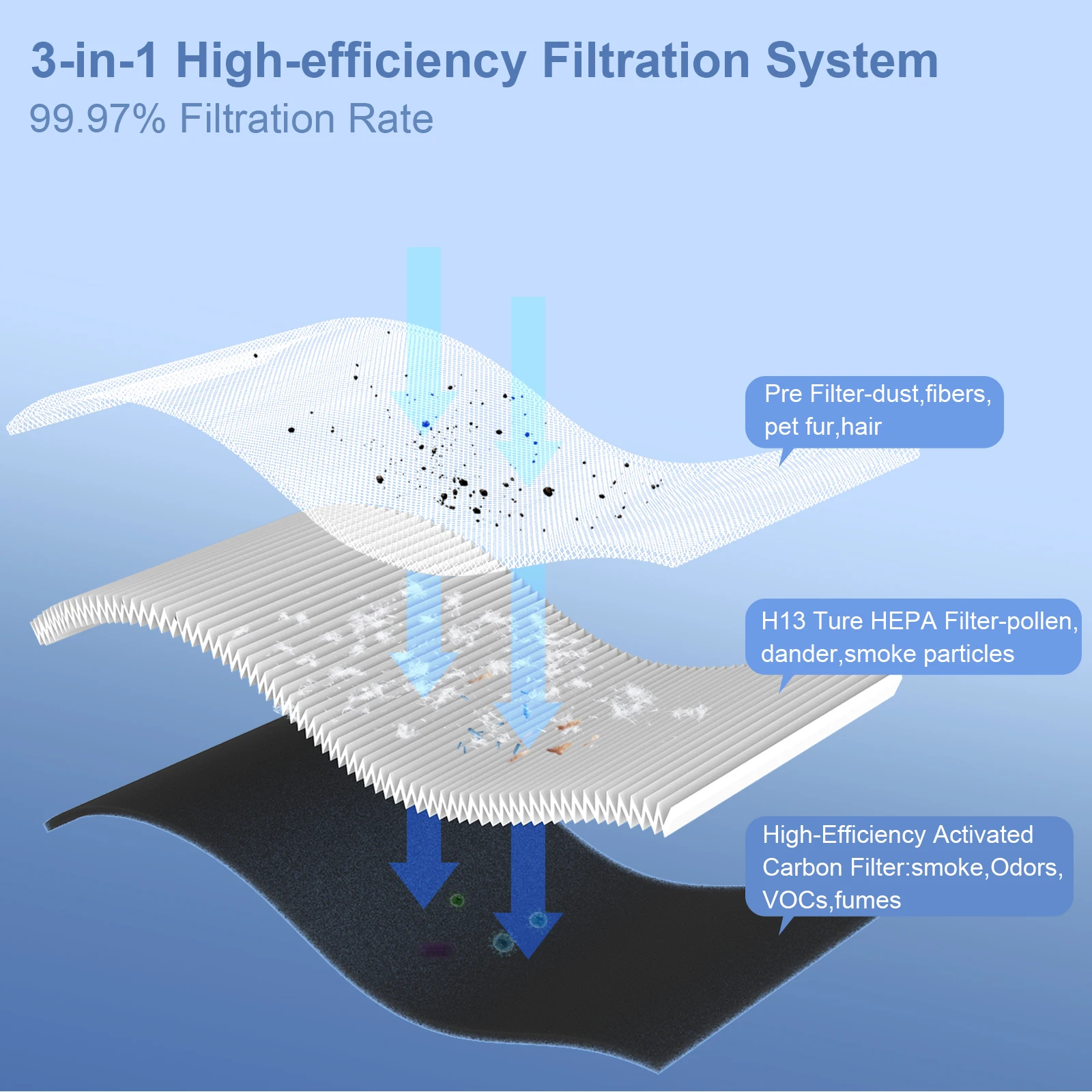 Air Purifiers for Home, office, travel. Filters Smoke Allergens Pet Dander Odor Dust - Image 6